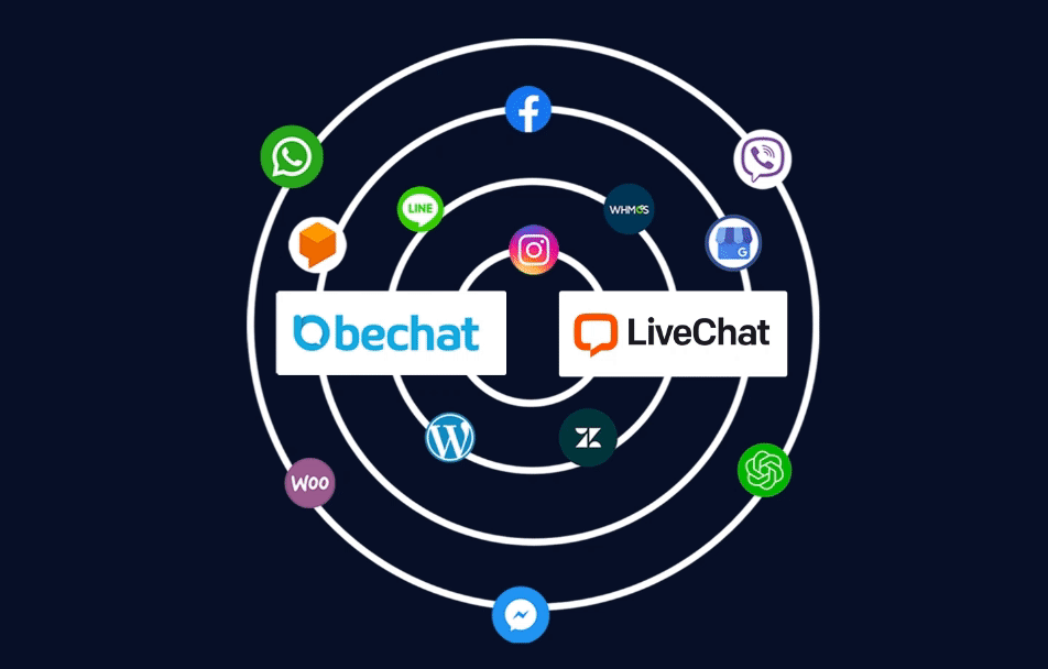 Bechat-vs-Livechat
