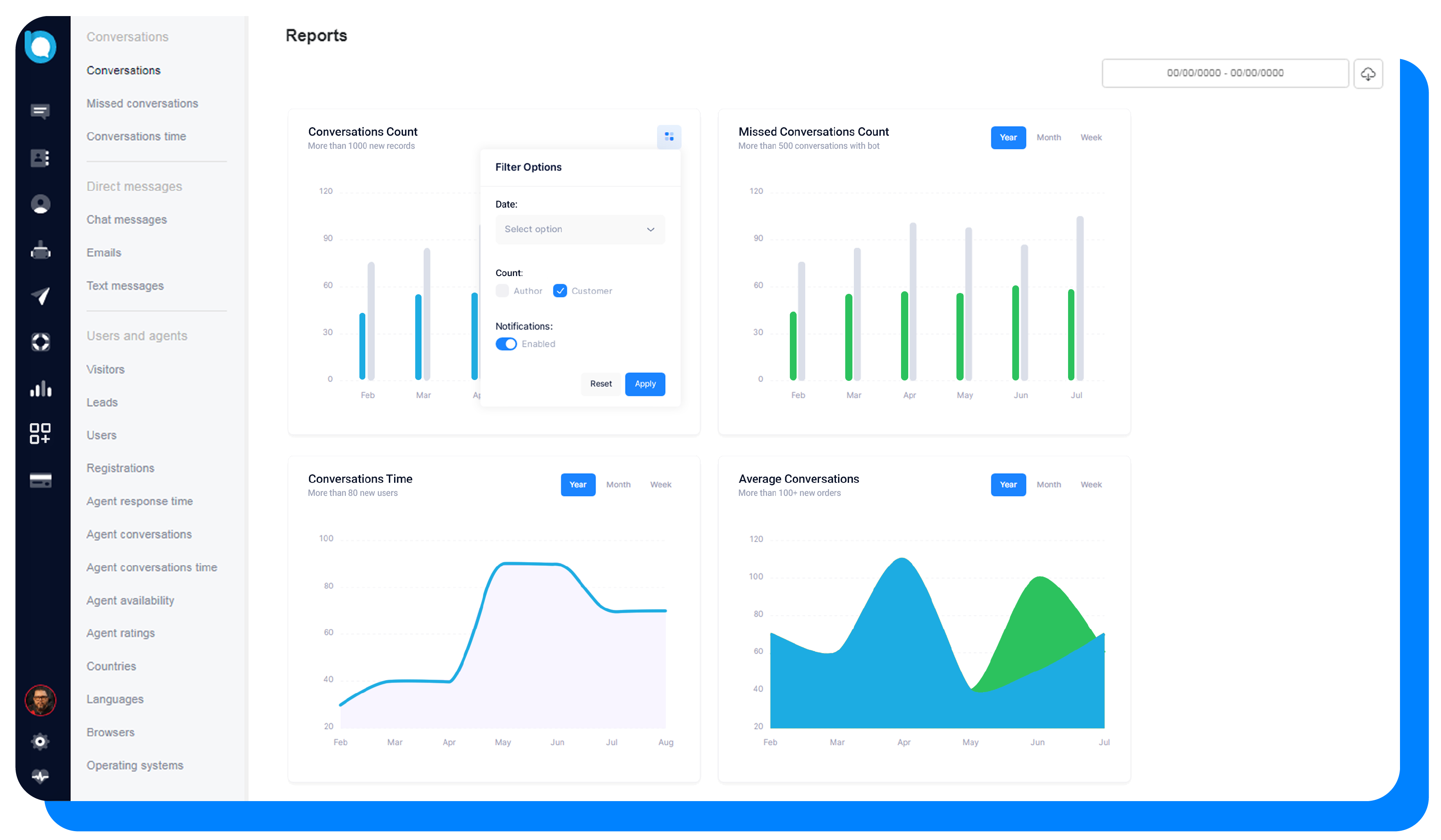 bechat-cloud-rating